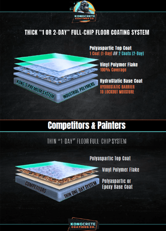 Kongcrete Coatings Hydrostatic Polyaspartic min