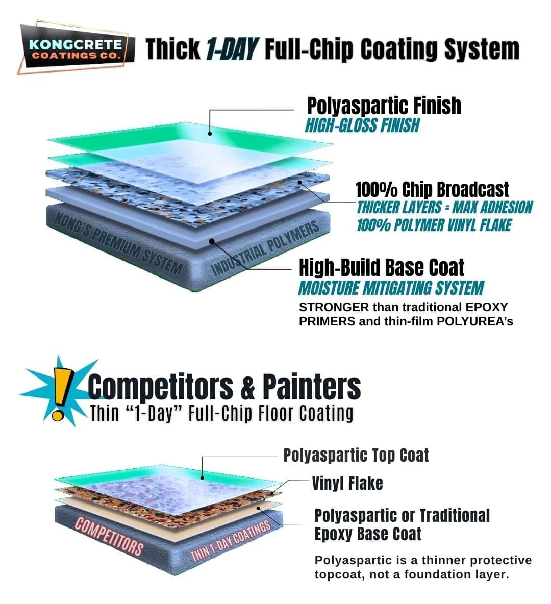 KONGCRETE COATINGS SUPERIOR PROTECTION AT EVERY LAYER.jpg